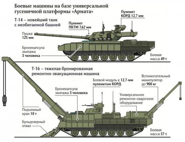В этом году российская армия получит первые серийные танки «Армата»