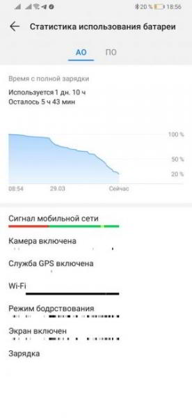 Обзор Huawei P30 Pro - лучшая мобильная камера? Обзор Huawei P30 Pro - лучшая мобильная камера?