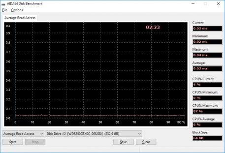 Обзор накопителя Western Digital Black SN750 250GB