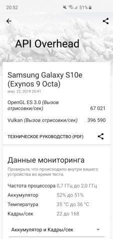Обзор Samsung Galaxy S10e — лучший компактный флагман