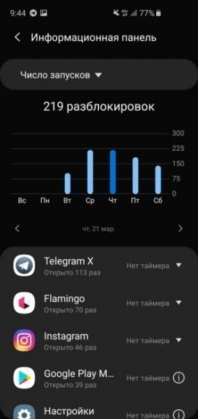 Обзор Samsung Galaxy S10e — лучший компактный флагман