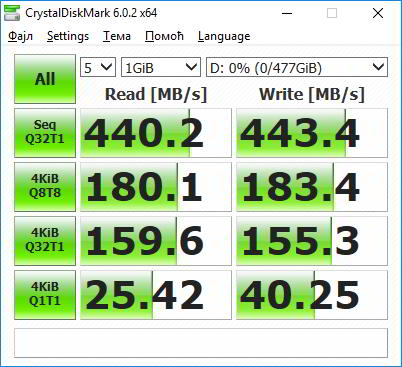 Обзор Western Digital My Passport SSD 512GB. Главное о внешнем SSD