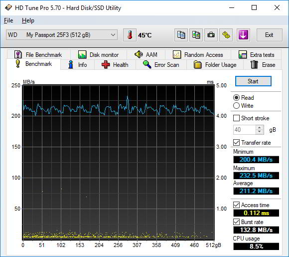 Обзор Western Digital My Passport SSD 512GB. Главное о внешнем SSD