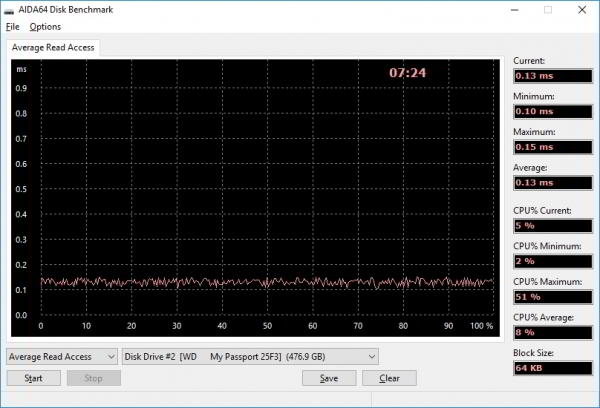 Обзор Western Digital My Passport SSD 512GB. Главное о внешнем SSD