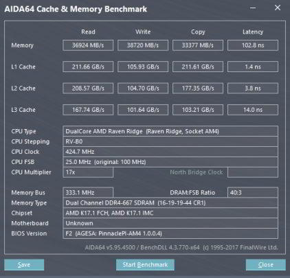 Самое главное о процессорах AMD Athlon 220GE и Athlon 240GE