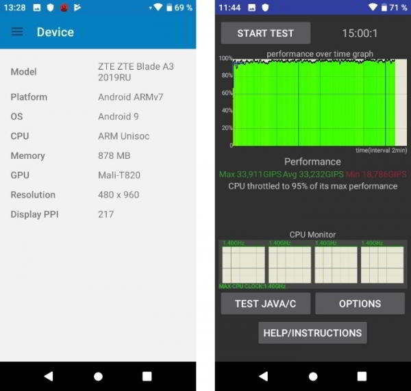 Обзор ZTE Blade A3 2019: что может простенький смартфон дешевле 5000 рублей