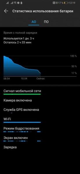 Обзор Huawei P30 Pro - лучшая мобильная камера? Обзор Huawei P30 Pro - лучшая мобильная камера?