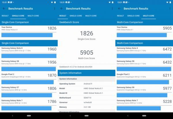 Обзор смартфона Nokia 8.1: нефлагман с оттенками флагмана
