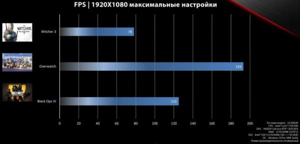 Репортаж с презентации ASUS Zephyrus S и ASUS ROG Strix SCAR II