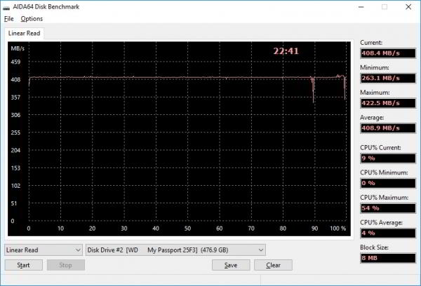Обзор Western Digital My Passport SSD 512GB. Главное о внешнем SSD
