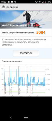Обзор Sony Xperia 10 - самобытный среднебюджетник с экраном 21:9