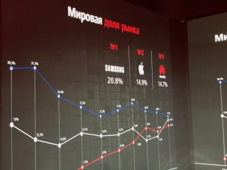 Репортаж: Huawei представила смартфоны серии P30 в России