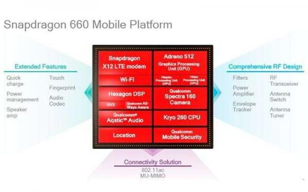 Процессоры Qualcomm Snapdragon 660 и 630 приносят функции высокого класса в средний диапазон