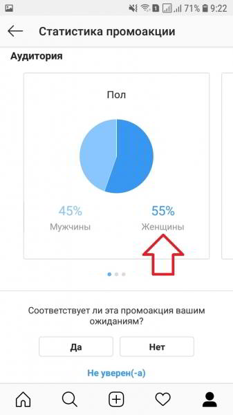 Как посмотреть статистику рекламы в инстаграм таргет