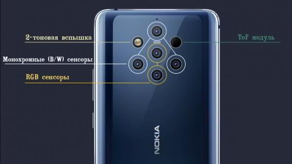 Обзор смартфона Nokia 9 PureView: пентакамера с оптикой Zeiss