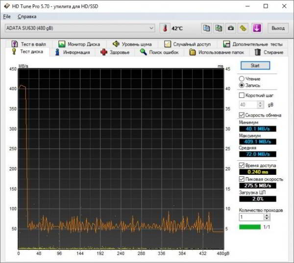 Обзор SSD ADATA SU630 ёмкостью 480 ГБ