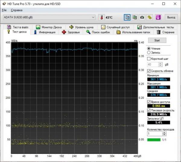 Обзор SSD ADATA SU630 ёмкостью 480 ГБ