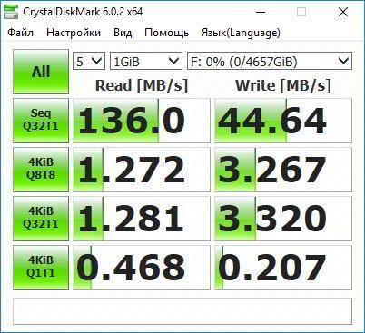 Обзор внешнего накопителя LaCie Mobile Drive (5TB)