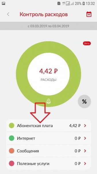 Как проверить и посмотреть расходы на МТС за месяц