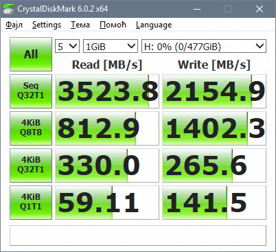 Обзор NVME-накопителя Transcend MTE220S ёмкостью 512 ГБ