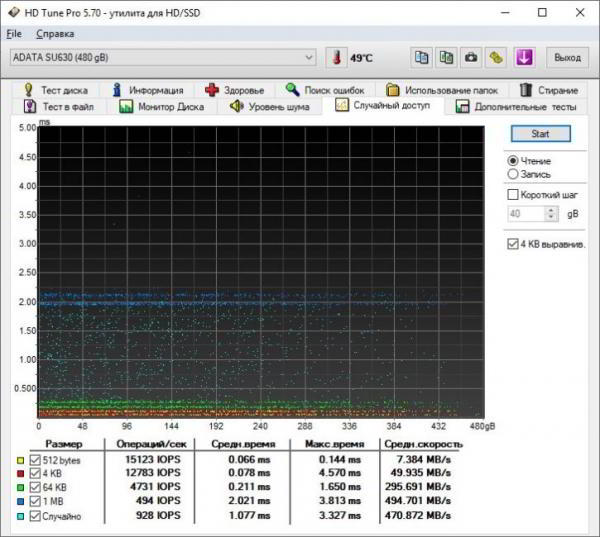 Обзор SSD ADATA SU630 ёмкостью 480 ГБ