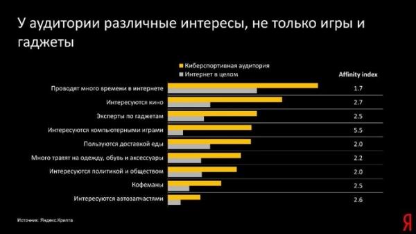 Riot Games и «Яндекс» рассказали об особенностях киберспортивной аудитории