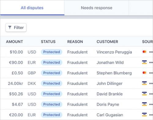 Stripe Offers SMBs Chargeback Fraud Relief