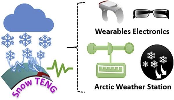 Электрический генератор snow-TENG вырабатывает энергию из падающего снега