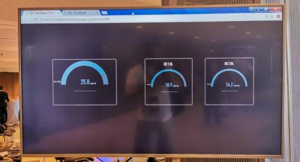 Репортаж с тестирования 5G от lifecell и Ericsson в Украине