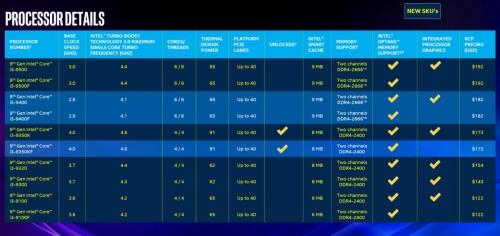 Take that Intel 10th-gen 'Comet Lake' CPU leak with a massive grain of salt