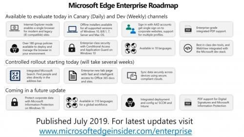 Microsoft tells enterprises to be on Edge
