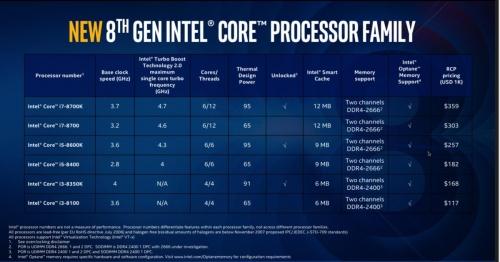 Take that Intel 10th-gen 'Comet Lake' CPU leak with a massive grain of salt