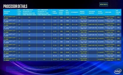 Take that Intel 10th-gen 'Comet Lake' CPU leak with a massive grain of salt