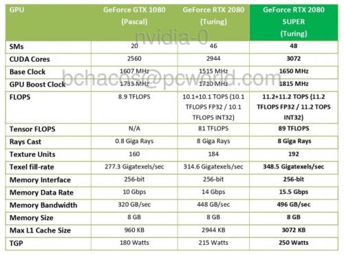 Nvidia GeForce RTX 2080 Super Founders Edition review: A modest upgrade to a powerful GPU