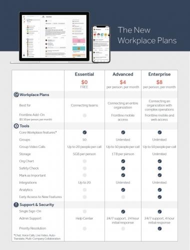 Facebook plans Workplace price hike, adds new Enterprise option