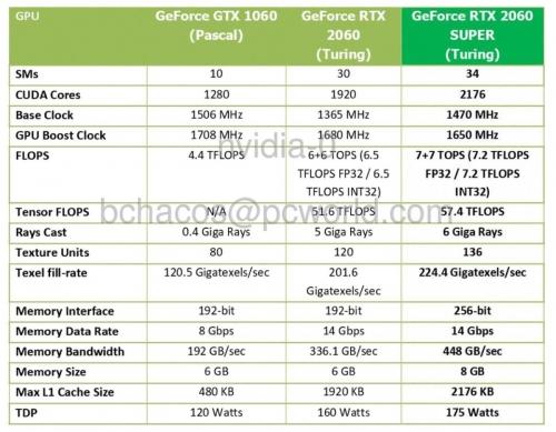 Nvidia GeForce RTX 2060 Super and RTX 2070 Super review: Changing the game, again