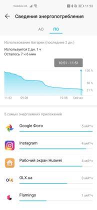 Обзор Honor 20 Pro — работа над ошибками?