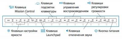 Функциональные клавиши F1-F12 на Mac