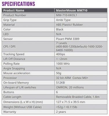 Игровая мышь Cooler Master MM710