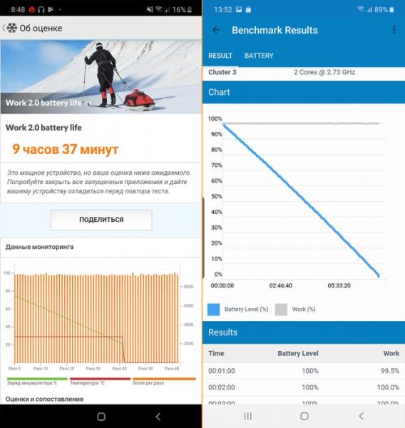 Обзор Samsung Galaxy Note 10 Plus: смартфон с отличной камерой, идеальными изгибами и скрытыми недостатками