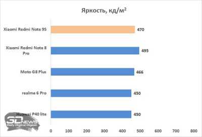 Обзор смартфона Xiaomi Redmi Note 9S: рыцарь среднего яруса