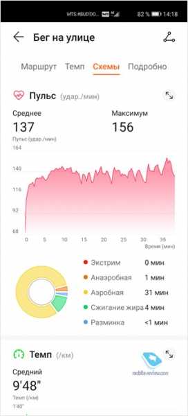 Быстрый обзор Huawei Band 4 Pro