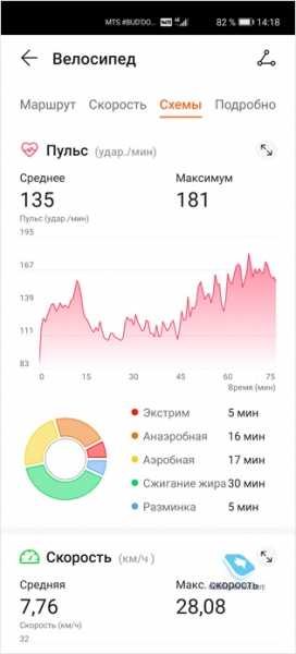 Быстрый обзор Huawei Band 4 Pro