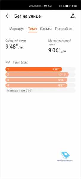 Быстрый обзор Huawei Band 4 Pro