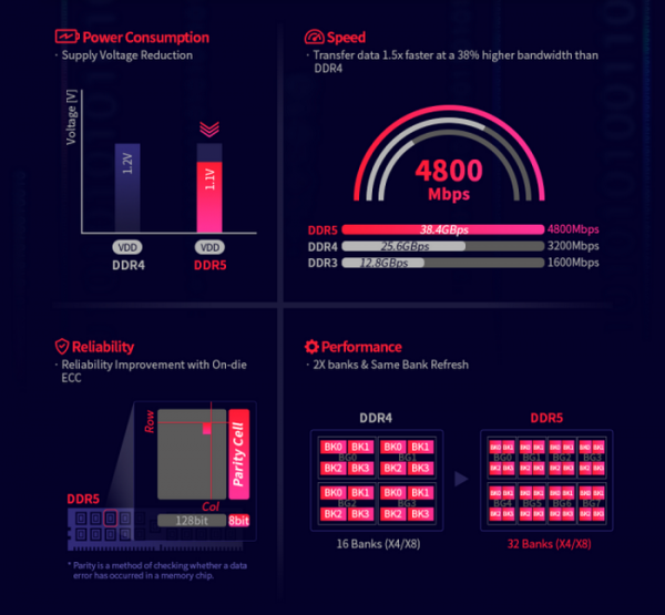 DDR5: пора задуматься о памяти