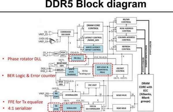 DDR5: пора задуматься о памяти