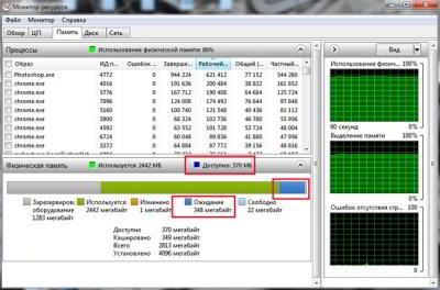 Как устранить потребление памяти в Windows